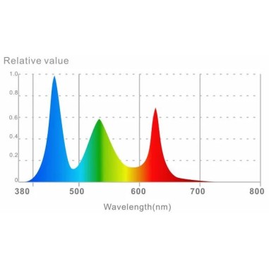 LedStar DOT - lampada LED con supporto per nano...