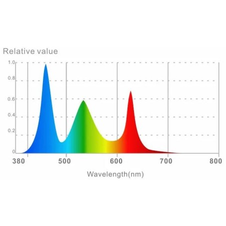 LedStar DOT - lampada LED con supporto per nano terrari