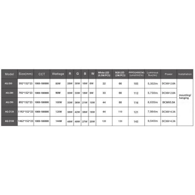 LedStar AQZ150 144w - plafoniera LED con App...
