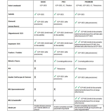 ATI - PREMIUM Test ICP-OES/MS set da 3pz - Test...