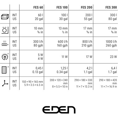 EDEN FES 60 (ex501) Filtro Esterno Autoinnescante per Acquari fino a 60 Litri