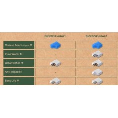 Aquatlantis B-Box Coarse Foam M - spugna meccanica 10ppi per filtri interni Mini Biobox 1 e 2 2
