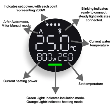 Chihiros Heater Pro - Riscaldatore Esterno Bluetooth
