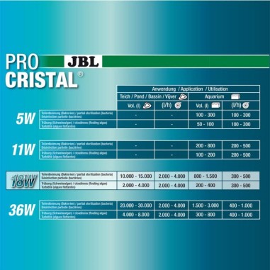JBL ProCristal UV-C Compact Plus - sterilizzatore per acquari