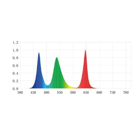 Chihiros RGB Vivid II 10th edition colore bianco - plafoniera 130w con controllo via App per acquari piantumati