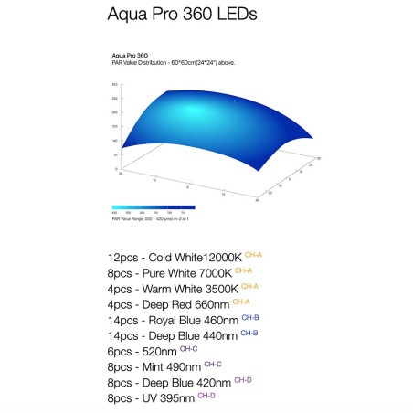Micmol G6 Aqua Pro 360 200w - plafoniera Led per acquari marini