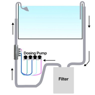 Chihiros Dosing Flow Adapter - connettore tra...