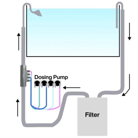 Chihiros Dosing Flow Adapter - connettore tra pompe dosometriche e filtri esterni