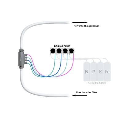 Chihiros Dosing Flow Adapter - connettore tra...