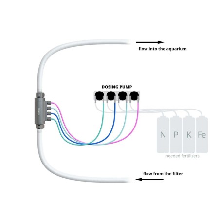 Chihiros Dosing Flow Adapter - connettore tra pompe dosometriche e filtri esterni