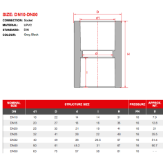PVC Manicotto F ad incollaggio - diametro 25 2