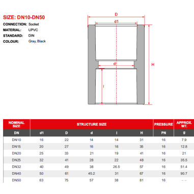 PVC Manicotto F ad incollaggio - diametro 25