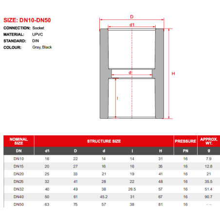 PVC Manicotto F ad incollaggio - diametro 25