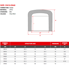 PVC Calotta/Tappo F ad incollaggio Diametro 40 2