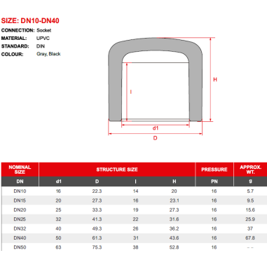 PVC Calotta/Tappo F ad incollaggio Diametro 50