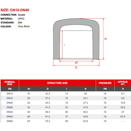 PVC Calotta/Tappo F ad incollaggio Diametro 50