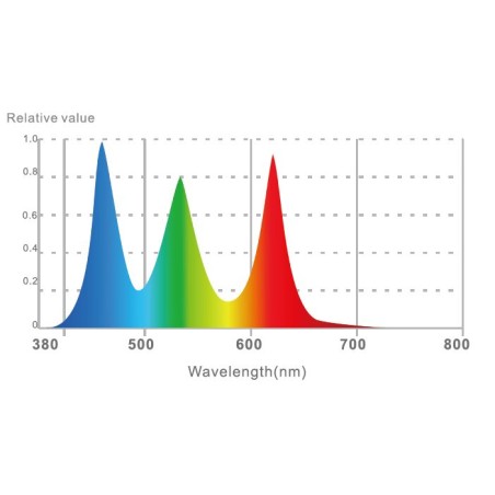LedStar Slim Pro Aurora 56w - plafoniera LED con App Android e iOS per acquari d'acqua dolce da 60 a 80cm