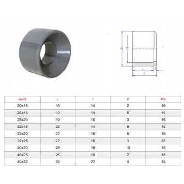 PVC Bussola riduzione ad incollaggio - diametro...
