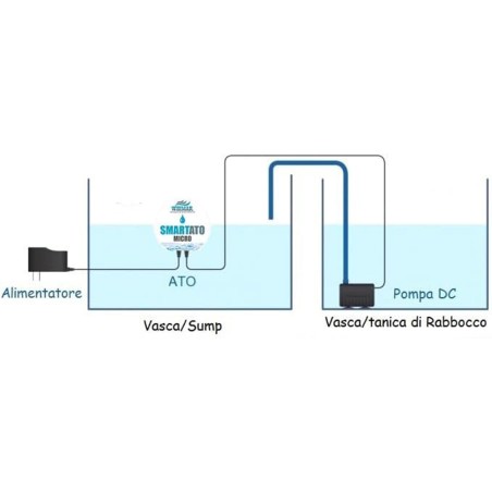 Whimar Smart ATO Micro WiFi - Sistema di rabbocco automatico WiFi con controllo tramite App per iOS e Android Whimar Smart ATO Micro WiFi - Sistema di rabbocco automatico WiFi con controllo tramite App per iOS e Android