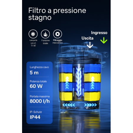 SunSun CPA-5000 - filtro pressurizzato con UV e pulizia automatica per laghetti fino a 8000L