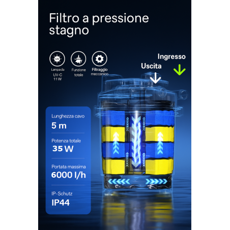SunSun CPA-2500 - filtro pressurizzato con UV e pulizia automatica per laghetti fino a 6000L