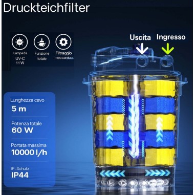 SunSun CPA-10000 - filtro pressurizzato con UV...