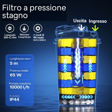 SunSun CPA-15000 - filtro pressurizzato con UV...