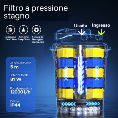 SunSun CPA-20000 - filtro pressurizzato con UV...