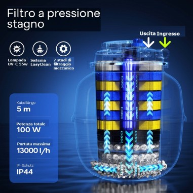 SunSun CPA-50000 - filtro pressurizzato con UV...