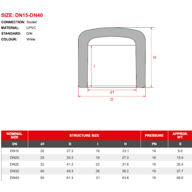 Aquariumline Calotta/Tappo in PVC bianco ad...