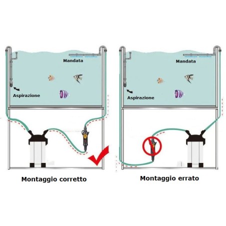 SunSun EH-500 - Riscaldatore esterno per acquari fino a 600L