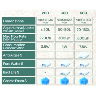 Aquatlantis B-Box Clean Water S - cartuccia...