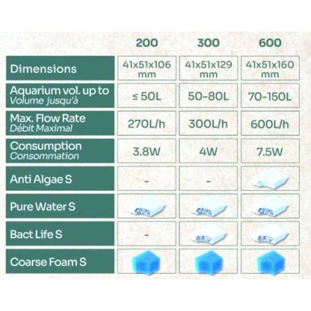 Aquatlantis B-Box Clean Water S - cartuccia chiarificante per filtri interni Bio Filter