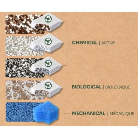 Aquatlantis Bio Filter 300 - filtro interno modulare per acquari fino a 80