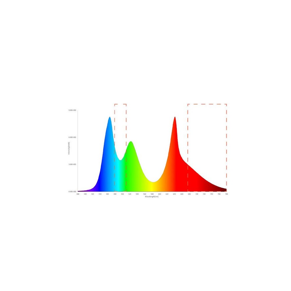 Solventi NMR E Spettro NMR Protonico Di Ciascun Solvente Fotografia