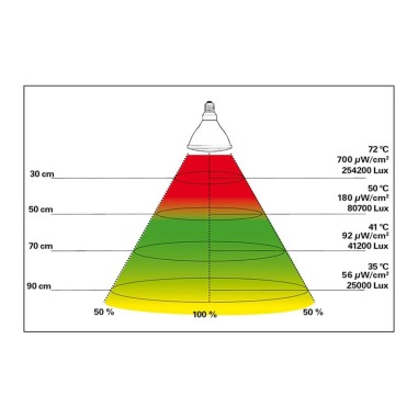 Lucky Reptile Bright Sun ULTRA Desert 150w