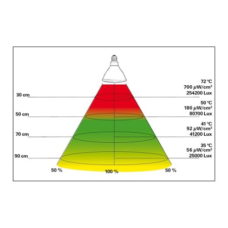 Lucky Reptile Bright Sun ULTRA Desert 150w