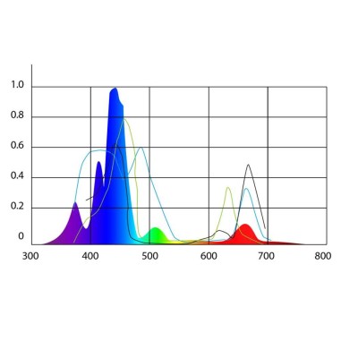 Micmol THOR-X Blue 120w - plafoniera Led per...