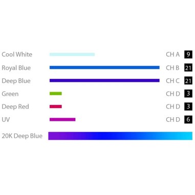 Micmol THOR-X Blue 120w - plafoniera Led per...