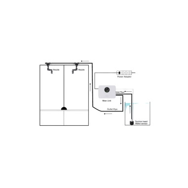 Chihiros Spray System Tiny - nebulizzatore con...