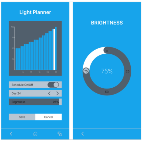 Twinstar LightControl - controller Bluetooth tramite App TWINSTAR