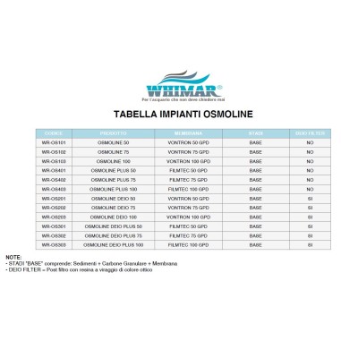 Whimar OsmoLine 50GPD 190 L/g - Impianto osmosi...