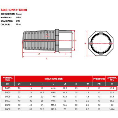 Aquariumline Griglia di Scarico Spigot Screen...