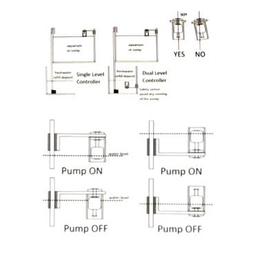 Blau Aquaristic Single Level Controller System...