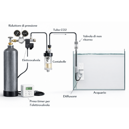 Whimar Solenoid Valve - Elettrovalvola 220V a basso consumo con LED di funzionamento