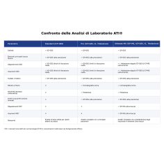 ATI ICP Lab Analysis Ultimate MS Pack 6x - Test di... 2