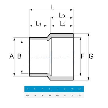PVC Manicotto Ridotto ad incollaggio - diametro...