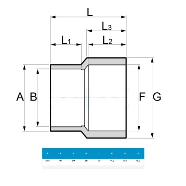 PVC Manicotto Ridotto ad incollaggio - diametro...