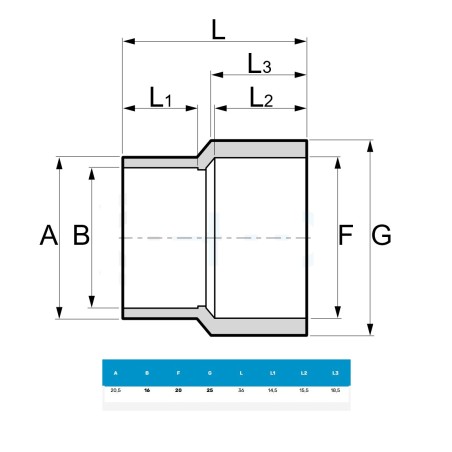 PVC Manicotto Ridotto ad incollaggio - diametro 25/20-16