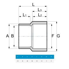 PVC Manicotto Ridotto ad incollaggio - diametro 32/25-16 2